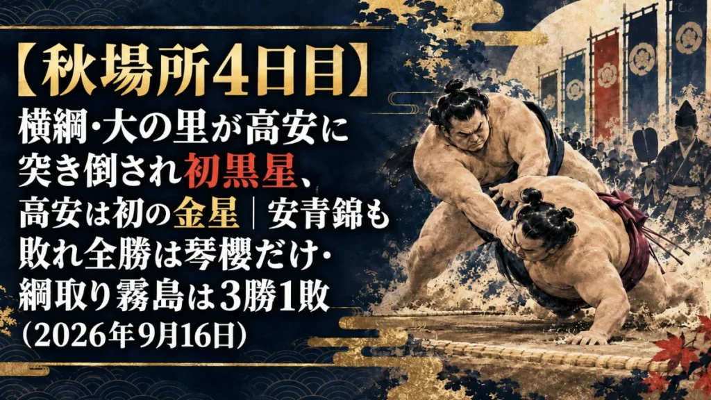 【秋場所4日目】横綱・大の里が高安に突き倒され初黒星、高安は初の金星｜安青錦も敗れ全勝は琴櫻だけ・綱取り霧島は3勝1敗（2026年9月16日）