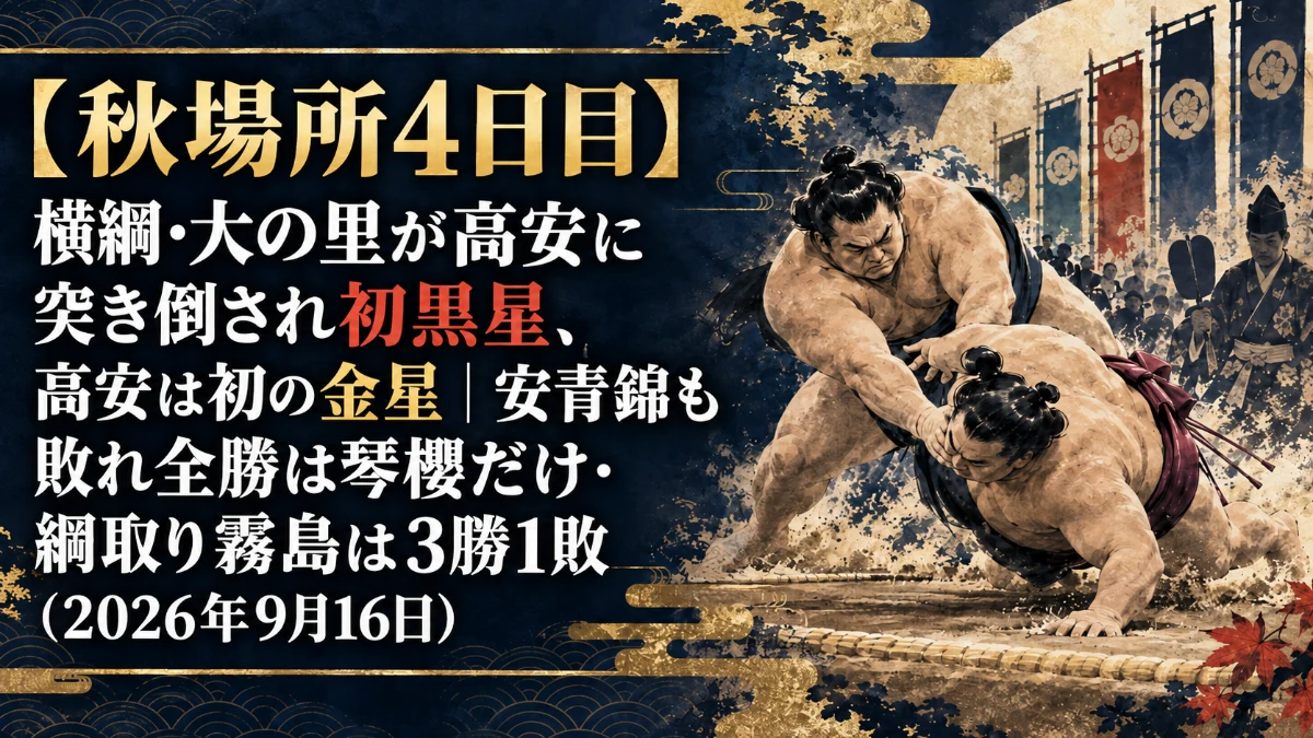 【秋場所4日目】横綱・大の里が高安に突き倒され初黒星、高安は初の金星|安青錦も敗れ全勝は琴櫻だけ・綱取り霧島は3勝1敗(2026年9月16日)