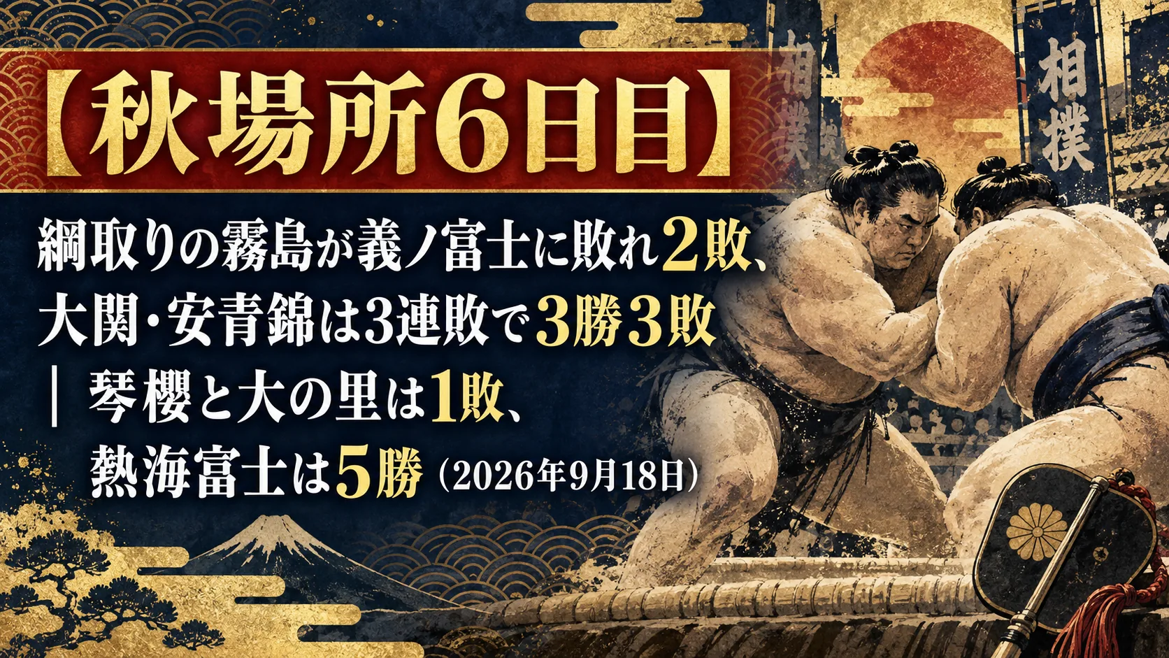 【秋場所6日目】綱取りの霧島が義ノ富士に敗れ2敗、大関・安青錦は3連敗で3勝3敗|琴櫻と大の里は1敗、熱海富士は5勝(2026年9月18日)